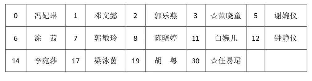 广东省女子篮球队_广东省女子篮球队员名单_广东省女子篮球冠军名单